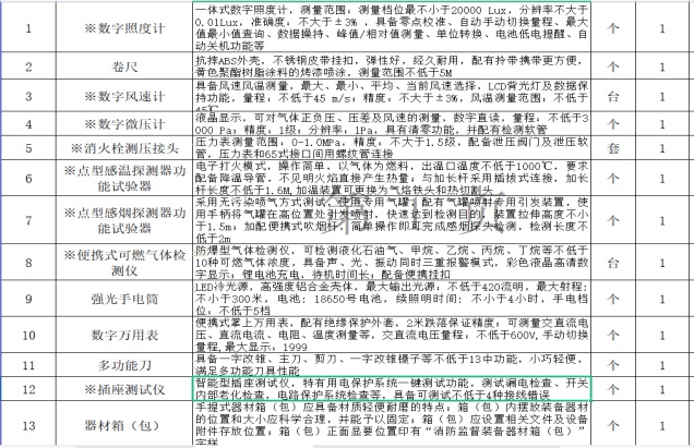 消防督查裝備